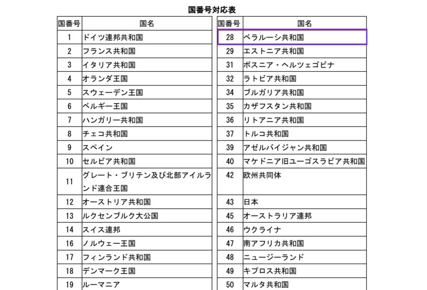 番号割り当て一覧表